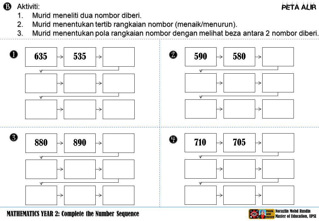 Matematik Bukan Sekadar Kira-kira "Logical Thinking and 