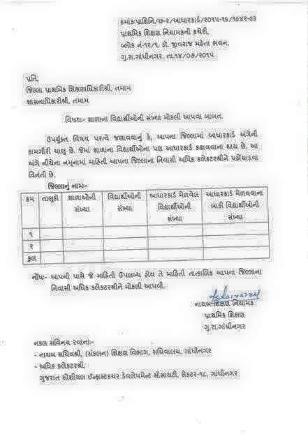 STUDENTS NA ADHAR CARD BABAT PARIPATRA