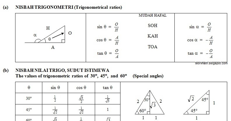 TeoriMath: (20) TRIGONOMETRI - TRIGONOMETRY I / II