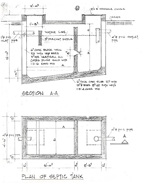 Figure 1: Typical Septic Tank