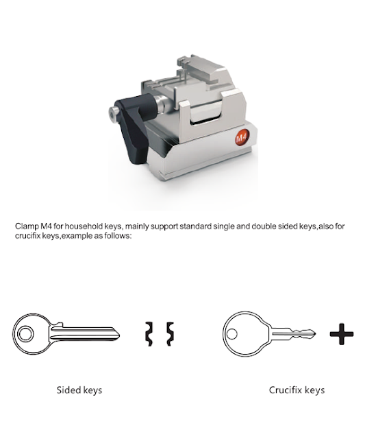 m4-clamp