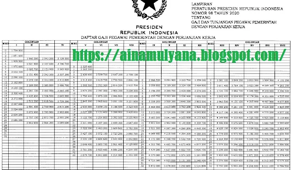 Daftar Gaji Pokok PPPK  Berdasarkan Pangkat dan Golongan