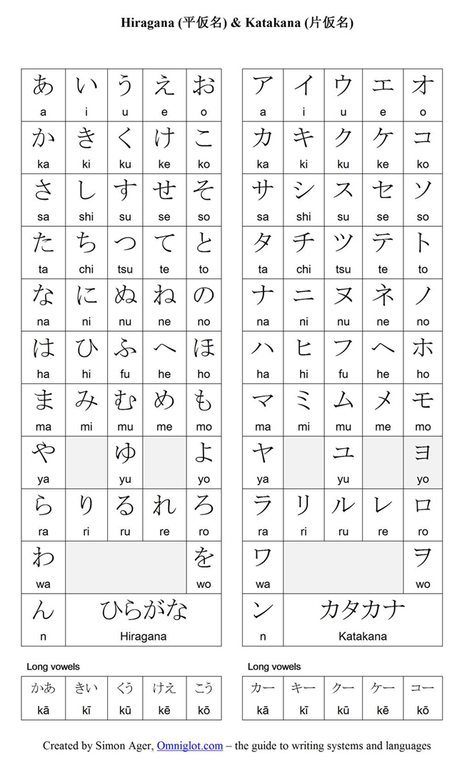  Bahasa  Jepang  Daftar Huruf Hiragana Katakana  sekaligus 