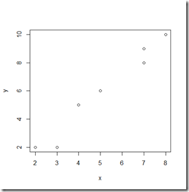 Scatter Plot Contoh