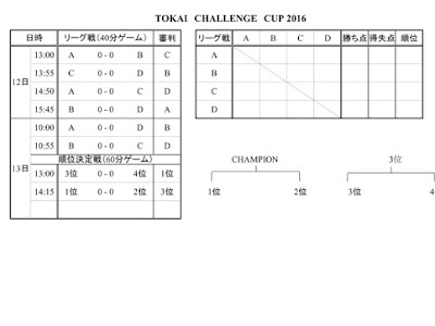 [コンプリート！] 4 チーム リーグ 戦 対戦 表 694289