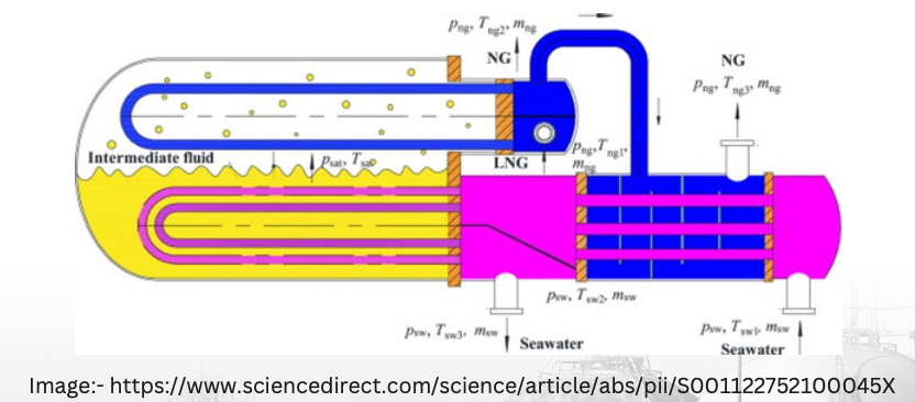 Intermediate Fluid Vaporisers