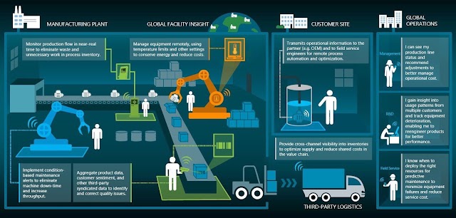 #IoT in manufacturing