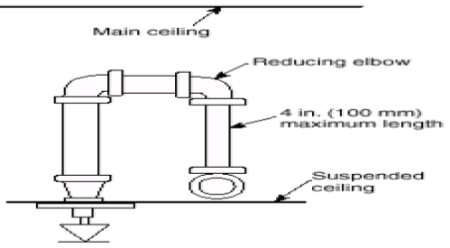 Pendent sprinkler