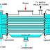 Jenis-jenis Alat Penukar Kalor