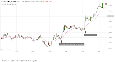 Scalping Setup