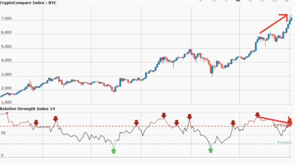 RSI