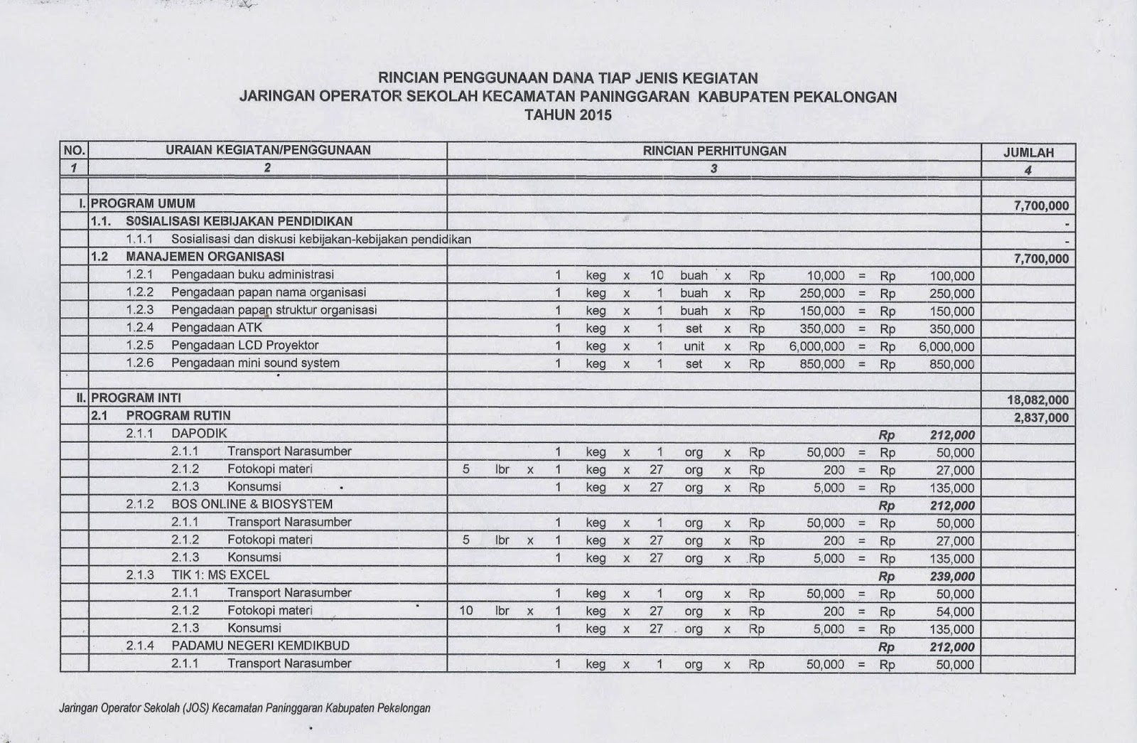 RENCANA KEGIATAN DAN ANGGARAN, JADWAL, DAN PROGRAM TAHUNAN 