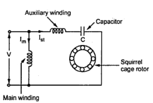 Permanent split capacitor motor