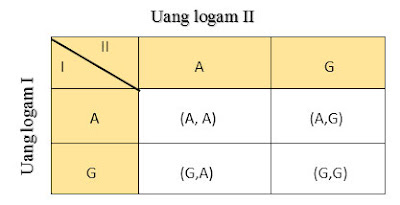 Peluang atau dikenal juga sebagai probabilitas yakni cara untuk mengungkapkan pengetahuan Materi Peluang Matematika, Rumus Peluang dan Contoh Soal