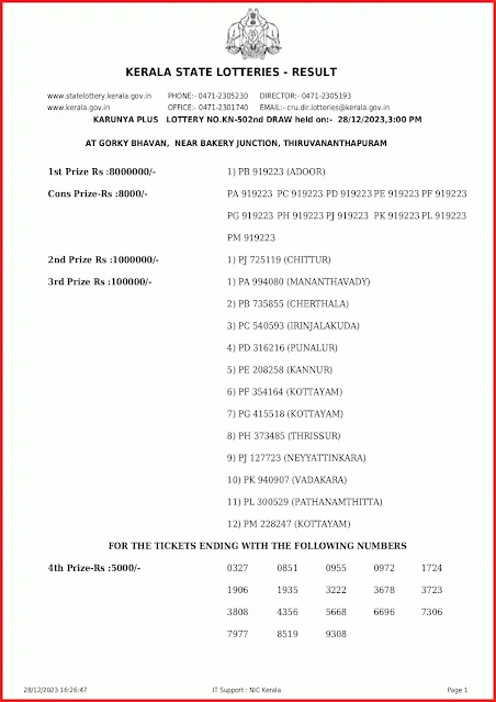 kn-502-live-karunya-plus-lottery-result-today-kerala-lotteries-results-28-12-2023-keralalotteryresults.info_page-0001