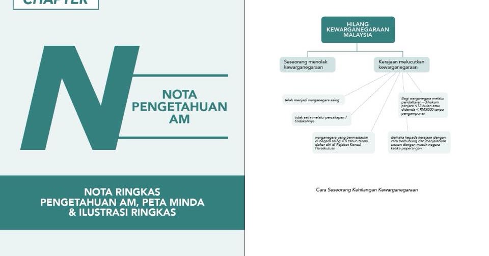 Nota Ringkas Pengetahuan Am Serta Contoh Soalan Matematik 