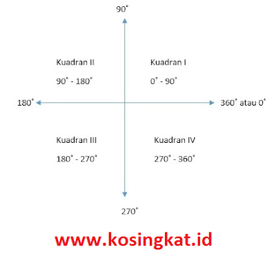 kunci jawaban matematika kelas 10 halaman 126, 127 uji kompetensi 4.1