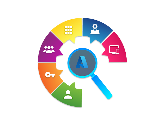 Active Directory Security