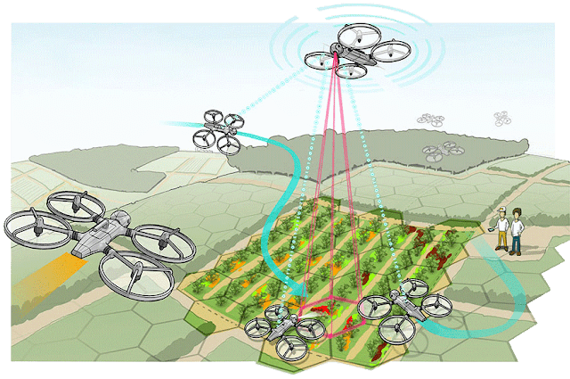 Future Agriculture Technologies - Robotic Farm Swarms