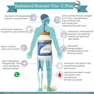 Kepentingan Vitamin C Untuk Tubuh Badan ~ shidarahmat