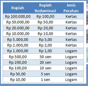 Table Rupiah