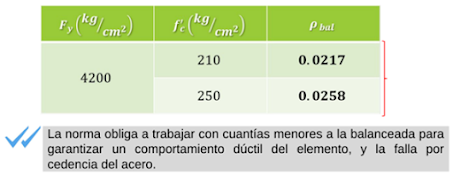 Valores de cuantía balanceada seproinca