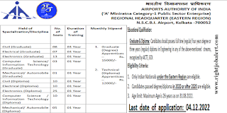 Degree or Diploma Engineering Jobs in Airports Authority of India