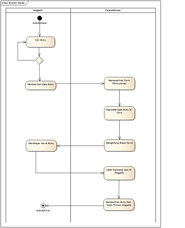 Areta93: Contoh Diagram UML Perpustakaan