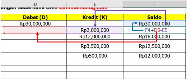 Cara Membuat Laporan Keuangan di Excel untuk Pengeluaran dan Pemasukkan