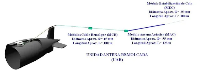 Características básicas de la antena remolcada del TAS. Fuente – SAES.