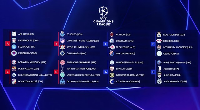 La phase des groupes de la Ligue des champions 2022-2023