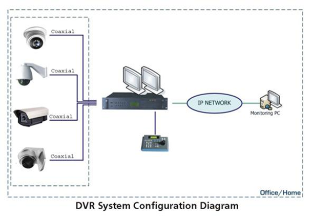 Hasil gambar untuk rangkaian audio video TV  LED