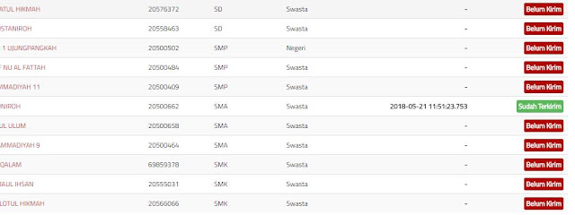  sudah semestinya kita akan memastikan apakah data sudah benar Cara Cek Log Pengiriman PMP : Status Terkirim atau Belum Sinkron