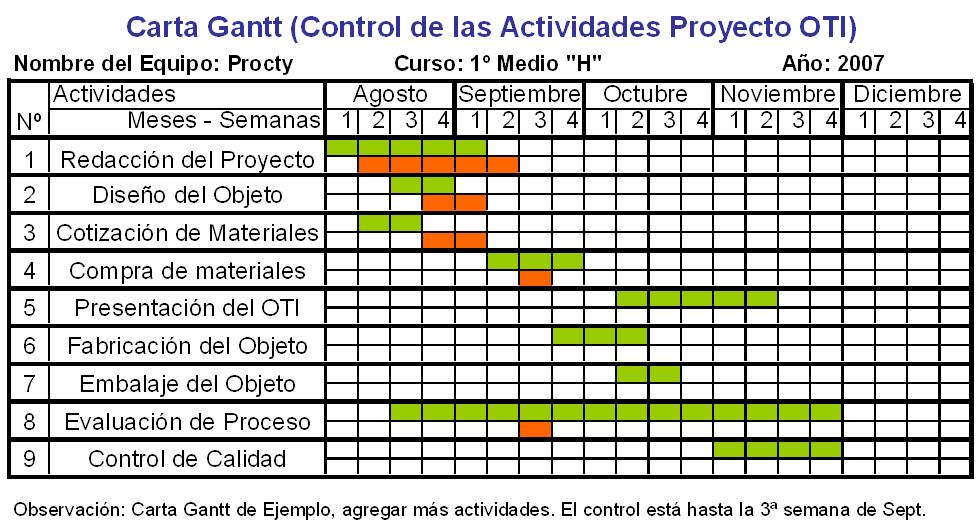 PROYECTO TECNOLOGIA 2012