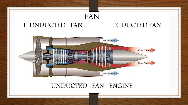 Exhaust Section Of Gas Turbine Engine
