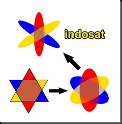 indosat-yahudi