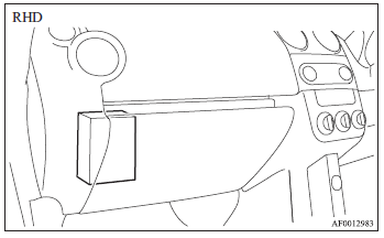 Passenger compartment fuse location (RHD)