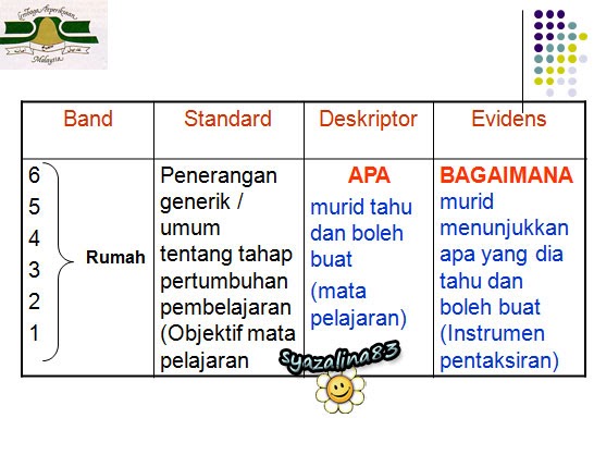 Pentaksiran dan Standard Prestasi KSSR Tahun 1