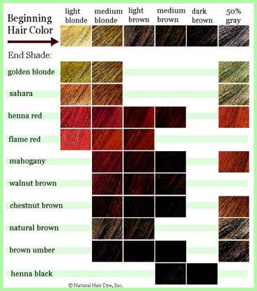 Revlon Hair Color on Revlon Hair Color Chart