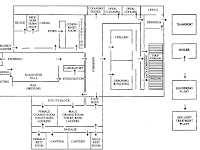 Laboratory Floor Plan Template