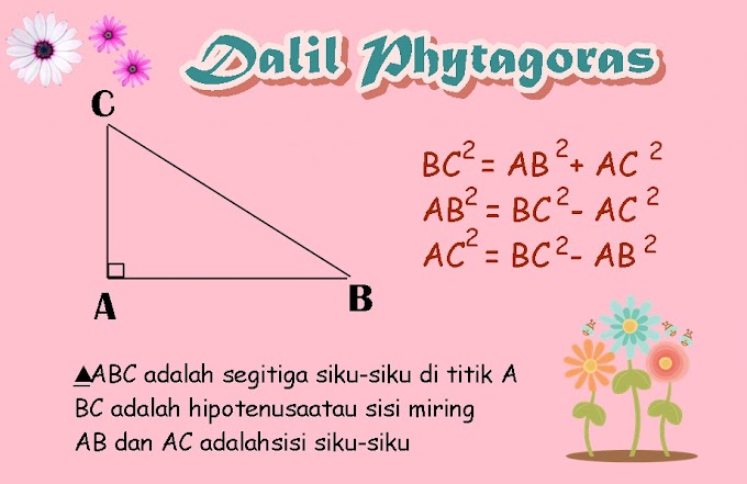 Pelajaran Matematika Teorema Phytagoras