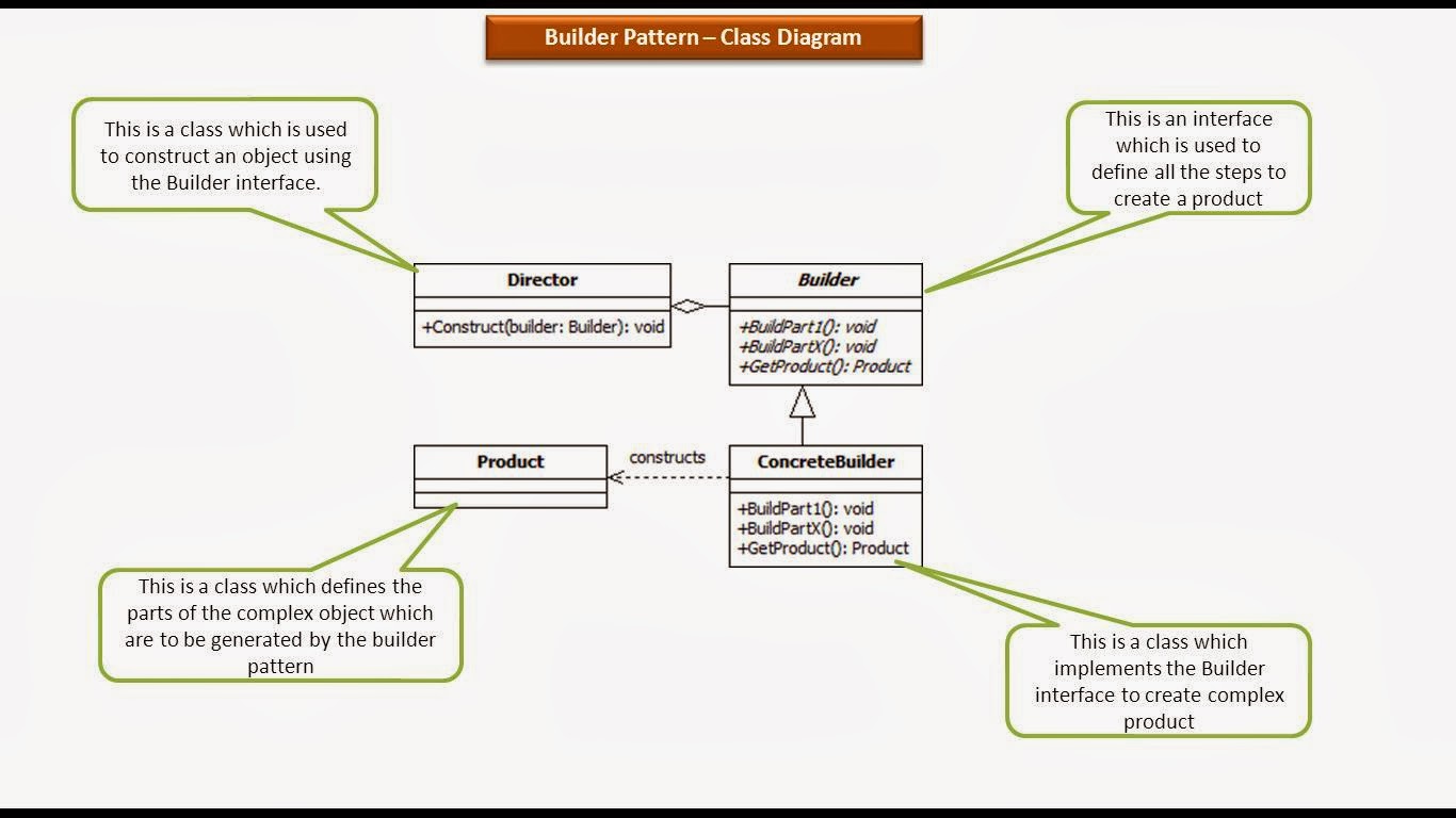 JAVA EE November 2013