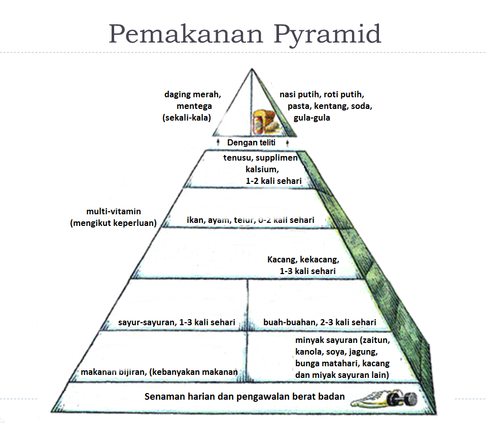 Soalan Sains Tahun 5 Rantai Makanan - Selangor o