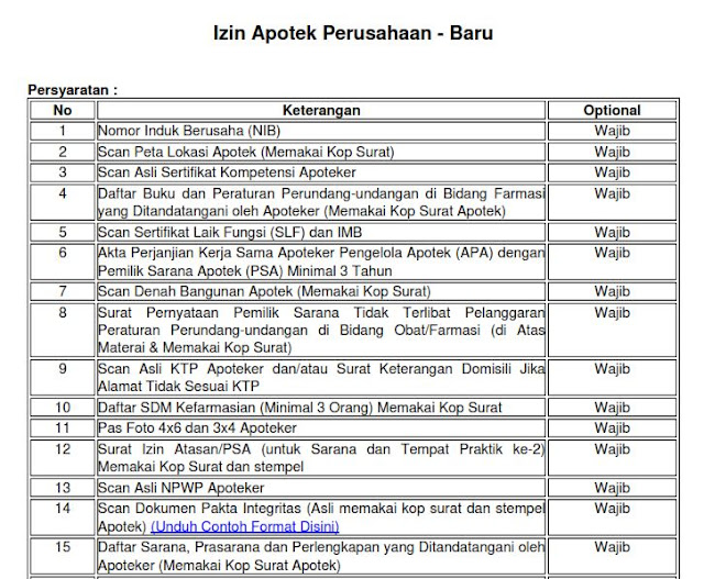 Download Panduan Mendirikan Apotek Lengkap File PDF