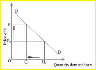 Negative-cross-elasticity-of-demand