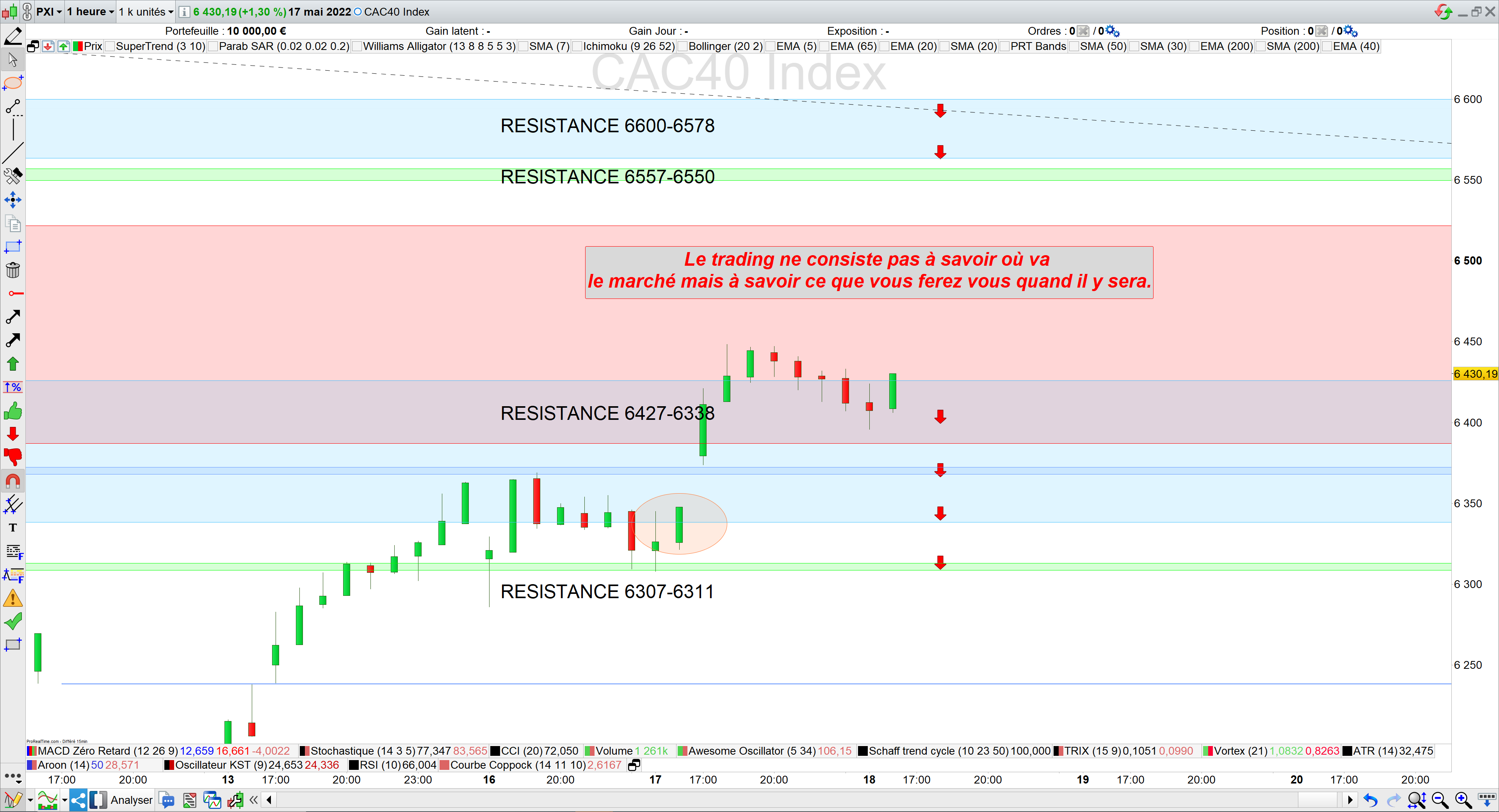 Trading cac40 17/05/22