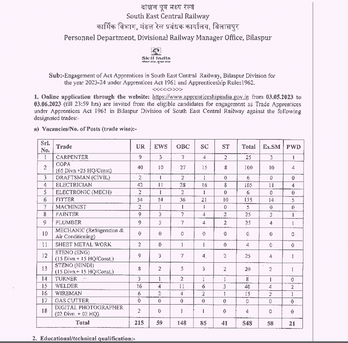 CG SECR BILASPUR RAILWAY BHARTI 2023 | छत्तीसगढ़ दक्षिण पूर्व मध्य रेलवे बिलासपुर में पास कुल 548 पदों की वेकेंसी