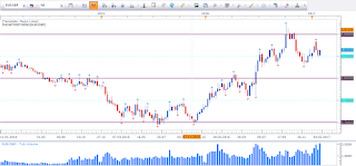 Weekly chart of EUR vs GBP