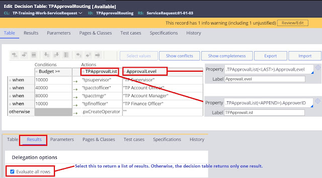 Configuring cascading approval with an authority matrix with decision table