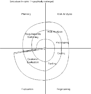 Model Driven Architecture on System Development Life Cycle Model